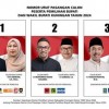 Paslon Bupati dan Wakil Bupati Kuningn 2024